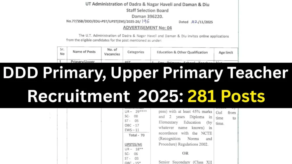 DDD Prime, Upper Pime Teacher Recruitment 2025:b281 Posts