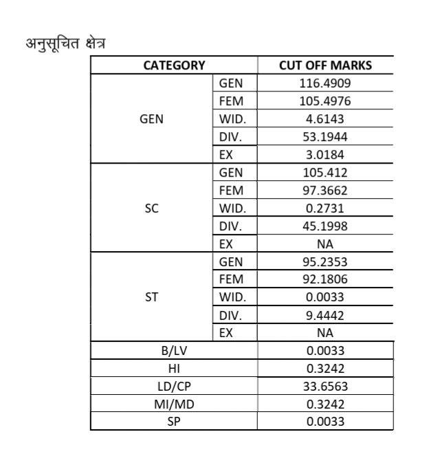अनुसूचित क्षेत्र
